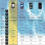 sprint-hero-chart sprint hero chart 150x150 The New HTC Hero from Sprint