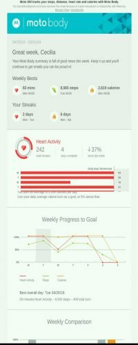 Your-Moto-Body-weekly-summary-for-04-25-16-05-01-16